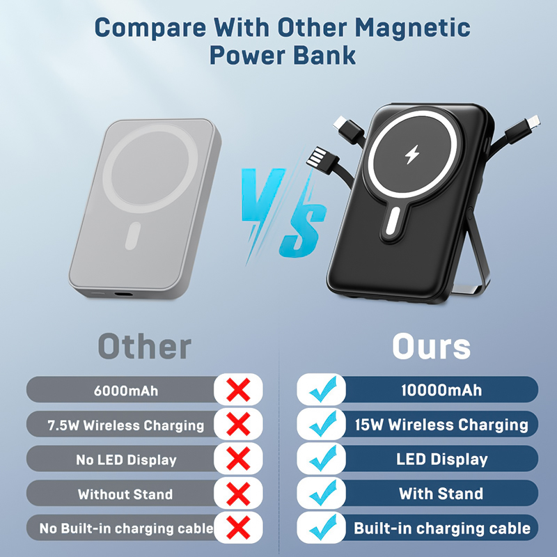 Phone Accessories Wholesale - Bezprzewodowy magnetyczny power bank 10000mAh, przenośny,